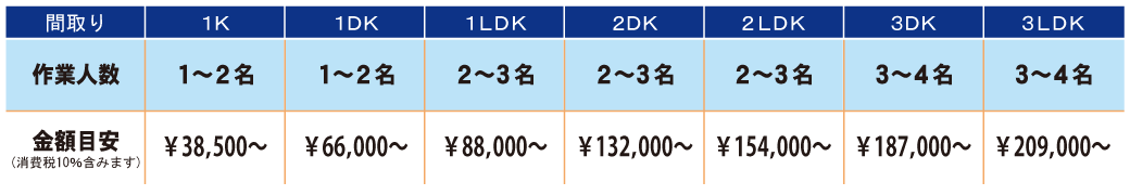 遺品整理作業料金